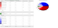 Répartition des dénivelés